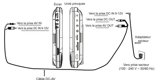MUSE M-980 CVB - Alimentation - 2