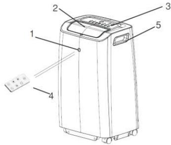 AERIAN PAC9290 - DESCRIPTION DES PIECES - 1