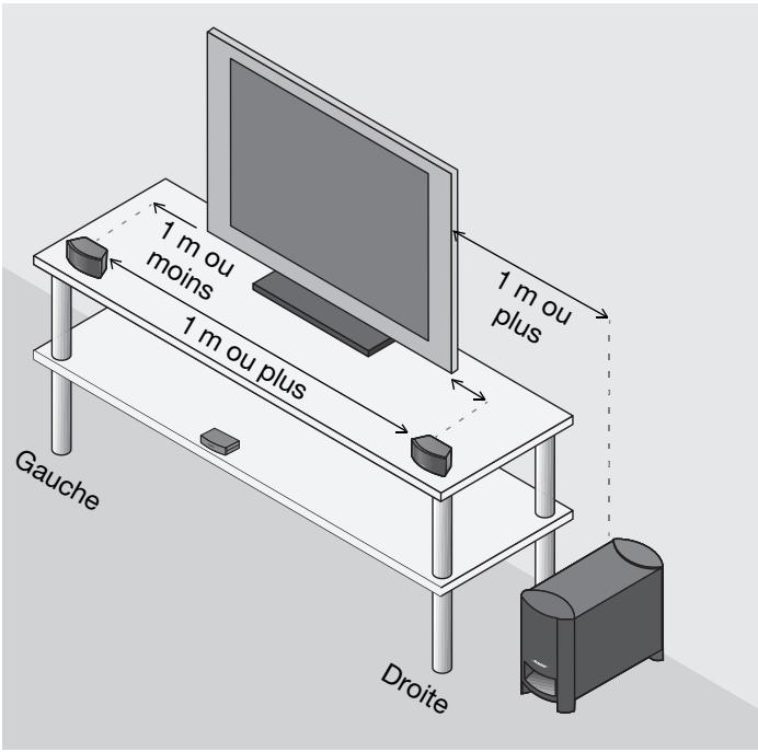BOSER CINEMATE GS + BLU-RAY - Mise en place des composants - 1