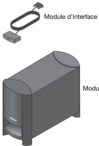 BOSER CINEMATE GS + BLU-RAY - Branchement du module d'interface - 1