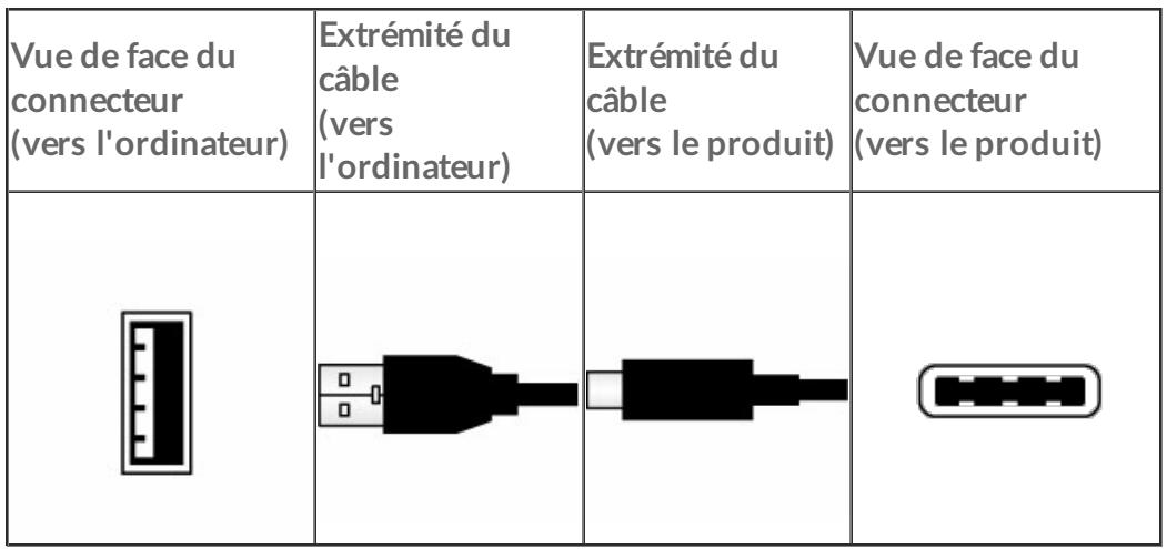 PORSCHE NC - Usb-c vers USB 3.0/2.0 de type a - 1