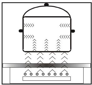 AMICA ACi315B - Principe de fonctionnement du foyer par induction - 1