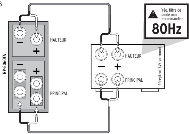 KLIPSCH RP-8060FA - REFERENCE PREMIERE AVEC LA TECHNOLOGIE DOLBY ATMOS® - 1