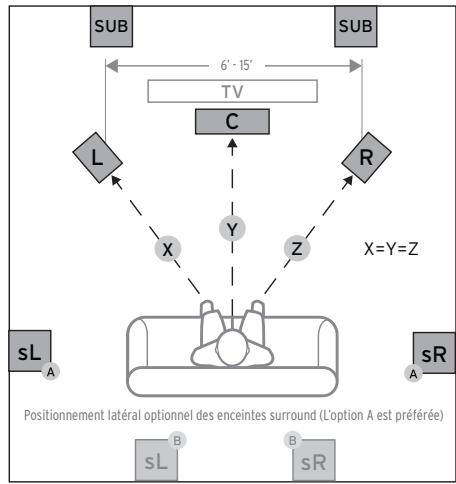 KLIPSCH RP-8060FA - BRANCHEMENT - 1
