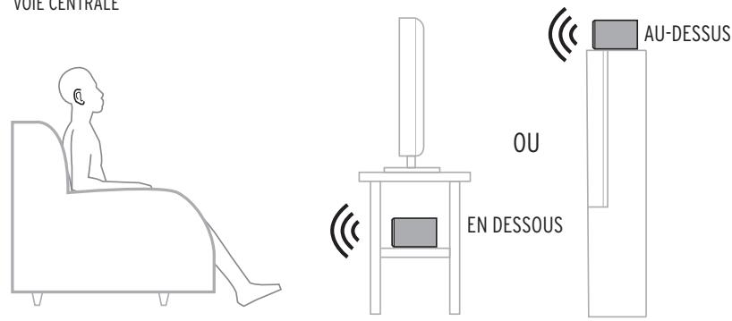 KLIPSCH RP-8060FA - BRANCHEMENT - 2