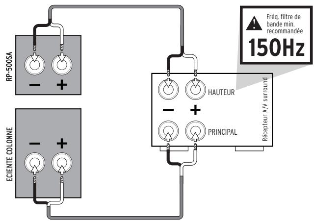 KLIPSCH RP-8060FA - REFERENCE PREMIERE AVEC LA TECHNOLOGIE DOLBY ATMOS® - 2