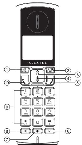 ALCATEL F250 - 2