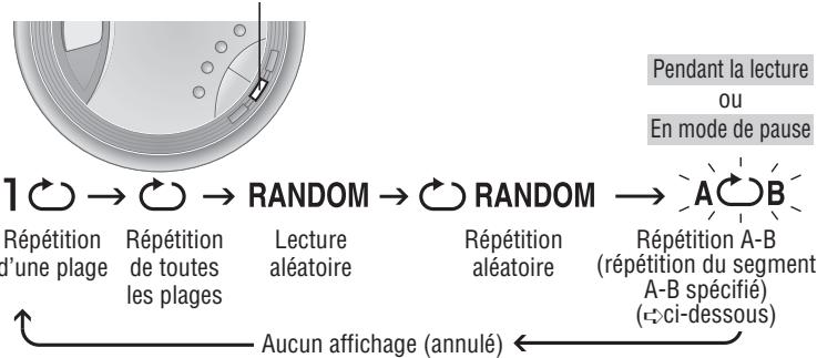 PANASONIC SLSX332 - Modes de lecture - 1