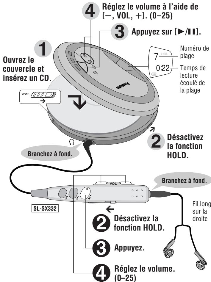 PANASONIC SLSX332 - Lecture - 1