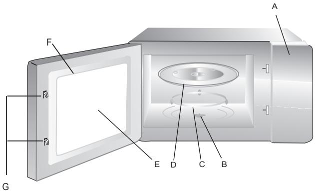 MOULINEX MO20MSBL - Description de l'appareil - 1