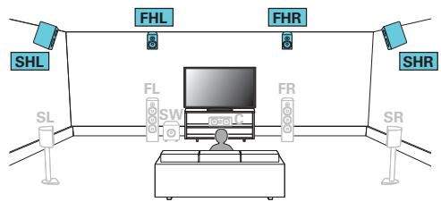 MARANTZ SR8012 - Exemple de connexion pour le système auro-3d à 9.1 canaux - 1