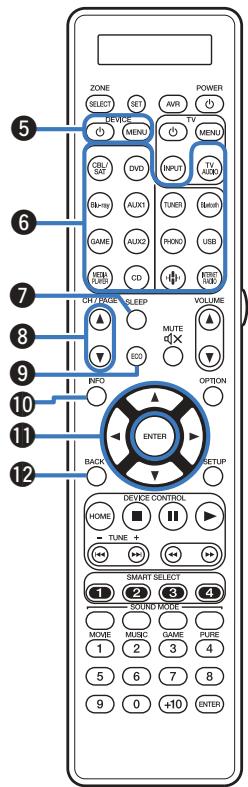 MARANTZ SR8012 - Touche ZONE SELECT - 1