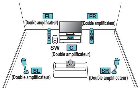MARANTZ SR8012 - Lecture 5.1 canaux : connexion bi-amp des enceintes avant, centre et surround - 1