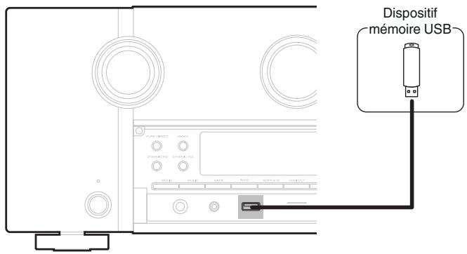 MARANTZ SR8012 - Connecter un dispositif mémoire USB au port USB - 1
