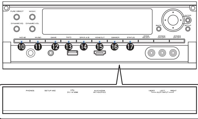MARANTZ SR8012 - Touche SETUP - 1
