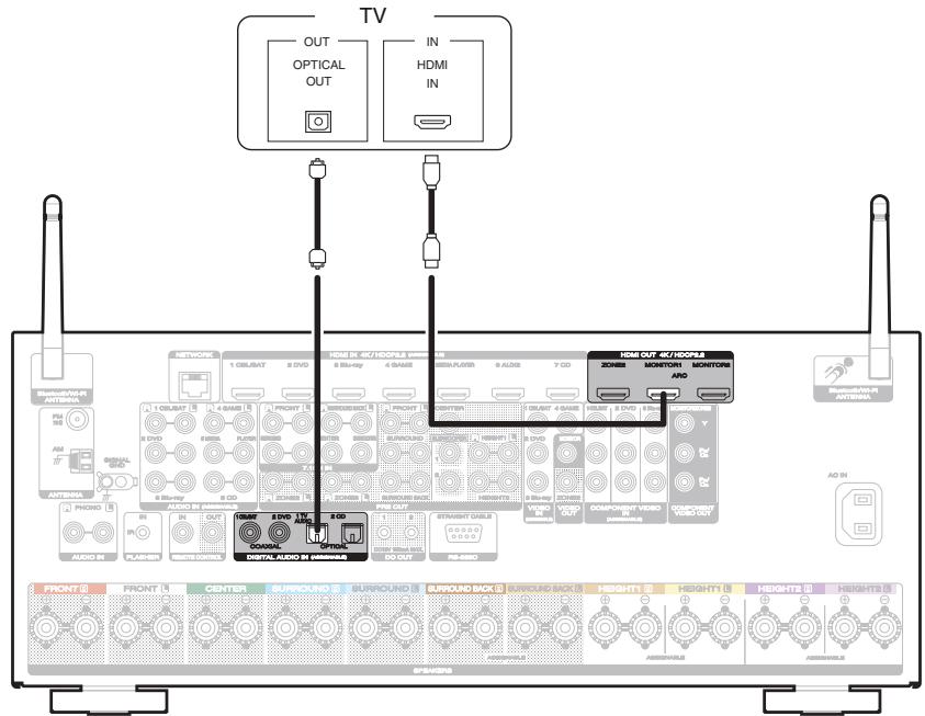 MARANTZ SR8012 - Connexion 2 : Téléviseur équipé d'une borne HDMI et incompatible avec la fonction ARC (Audio Return Channel) - 1