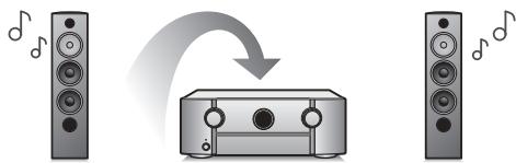 MARANTZ SR8012 - Haute performance - 4
