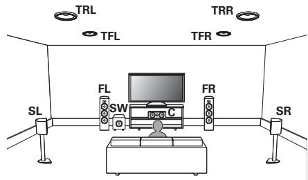 MARANTZ SR8012 - Exemple de plan d'enceintes supérieures - 1