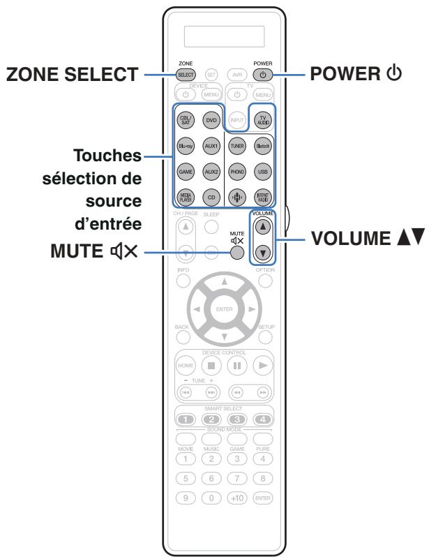 MARANTZ SR8012 - Lecture dans zone2/zone3 - 1
