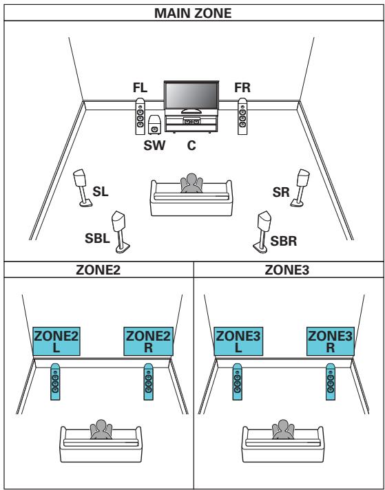 MARANTZ SR8012 - Lecture 7.1 canaux (MAIN ZONE) + lecture 2 canal (ZONE2) + lecture 2 canal (ZONE3) - 1