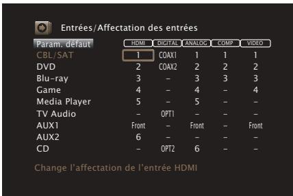MARANTZ SR8012 - Affectation des entrées - 1