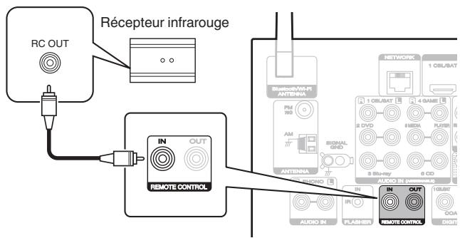 MARANTZ SR8012 - Exécution d'opérations par télécommande sur cet appareil sans contact visuel - 1