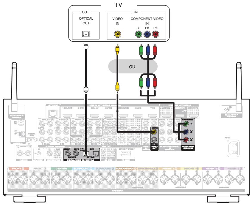 MARANTZ SR8012 - Connexion 3 : Télèveur non équipé d'une borne HDMI - 1