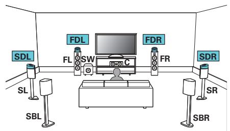 MARANTZ SR8012 - Exemple de connexion avec utilisation de deux ensembles d'enceintes dolby atmos enabled - 1