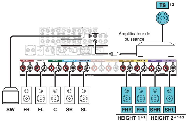 MARANTZ SR8012 - Exemple de connexion pour le système auro-3d à 10.1 canaux - 3
