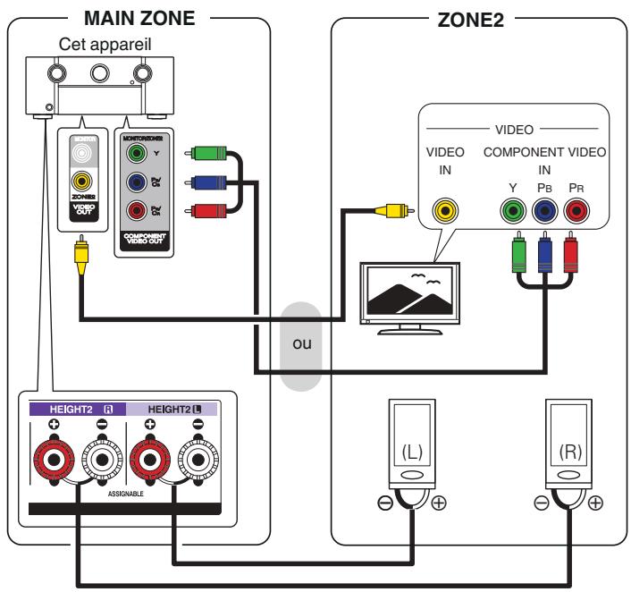 MARANTZ SR8012 - Connexion 2 : connexion via la borne de sortie vidéo et la borne de sortie d'enceinte - 1