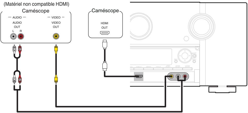 MARANTZ SR8012 - Connexion d'un caméscope vidéo ou d'une console de produits - 1