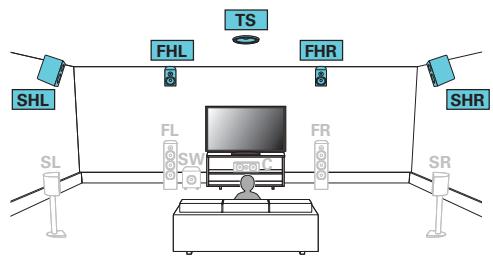 MARANTZ SR8012 - Exemple de connexion pour le système auro-3d à 10.1 canaux - 1