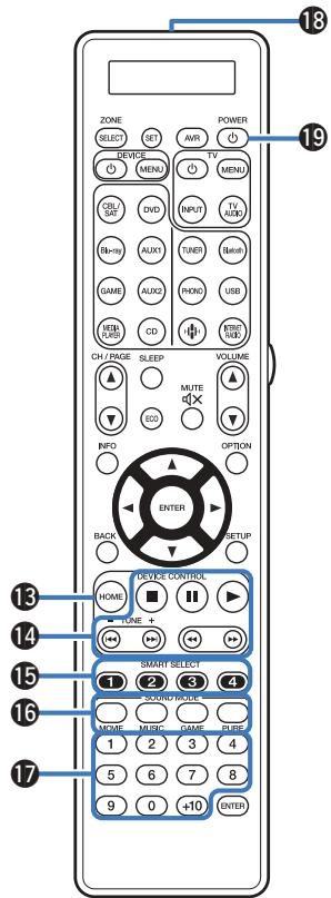 MARANTZ SR8012 - Touche ZONE SELECT - 2