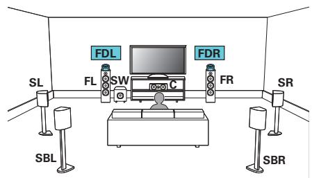 MARANTZ SR8012 - Exemple de connexion avec utilisation d'un ensemble d'enceintes dolby atmos enabled - 1