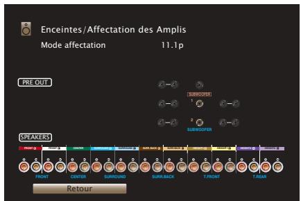 MARANTZ SR8012 - Configuration de l'enceinte et paramétrages de l'affectation des amplis - 2
