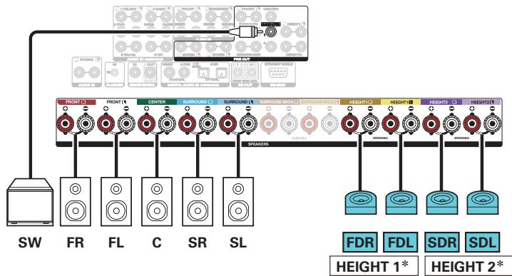 MARANTZ SR8012 - Exemple de connexion avec utilisation de deux ensembles d'enceintes dolby atmos enabled - 3