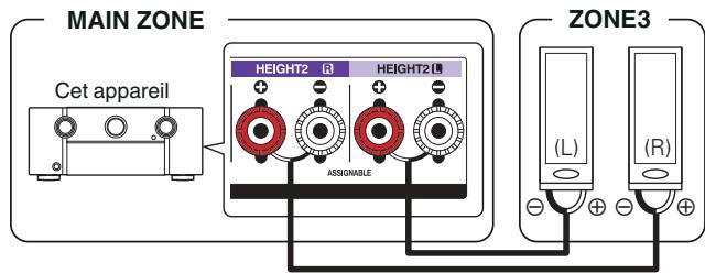 MARANTZ SR8012 - Mode d'affectation : 9.1p + ZONE3 - 1