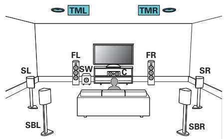 MARANTZ SR8012 - Exemple de connexion avec utilisation d'un ensemble d'enceintes au plafond - 1