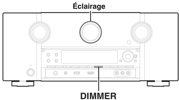 MARANTZ SR8012 - Allumage/extinction de l'éclairage - 1