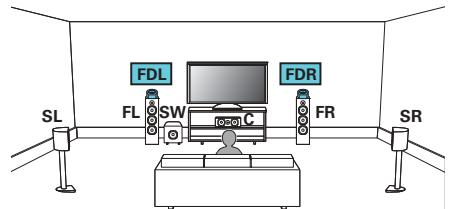 MARANTZ SR8012 - Exemple de connexions avec utilisation d'enceintes dolby atmos enabled - 1