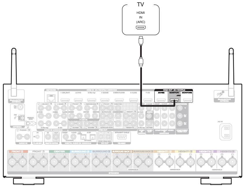 MARANTZ SR8012 - Connexion 1 : Téléviseur équipé d'une borne HDMI et compatible avec la fonction ARC (Audio Return Channel) - 1