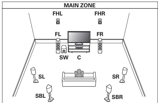 MARANTZ SR8012 - Lecture 9.1 canaux (MAIN ZONE) + 2 canaux ZONE2 (ou ZONE3) - 1