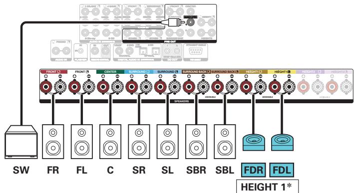 MARANTZ SR8012 - Exemple de connexion avec utilisation d'un ensemble d'enceintes dolby atmos enabled - 3