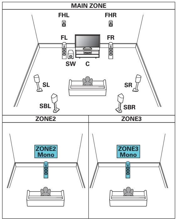 MARANTZ SR8012 - Lecture 9.1 canaux (MAIN ZONE) + lecture 1 canal (ZONE2) + lecture 1 canal (ZONE3) - 1