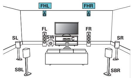 MARANTZ SR8012 - Exemple de connexion avec utilisation d'un ensemble d'enceintes haute - 1