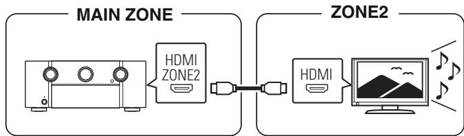 MARANTZ SR8012 - ■ Connexion 1 : Connexion via la borne HDMI ZONE2 - 1