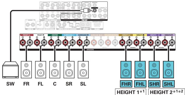 MARANTZ SR8012 - Exemple de connexion pour le système auro-3d à 9.1 canaux - 3
