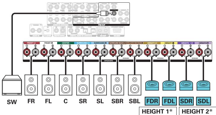 MARANTZ SR8012 - Exemple de connexion avec utilisation de deux ensembles d'enceintes dolby atmos enabled - 3