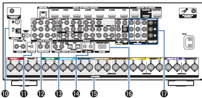 MARANTZ SR8012 - Prise CA (AC IN) - 1