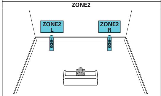 MARANTZ SR8012 - Lecture 9.1 canaux (MAIN ZONE) + 2 canaux ZONE2 (ou ZONE3) - 2